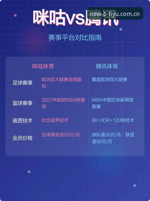 揭秘B体育最新版赛事平台功能的创新突破：你不知道的五大核心特性